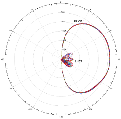 MenaceRC 5.8GHz Thrasher Antenna