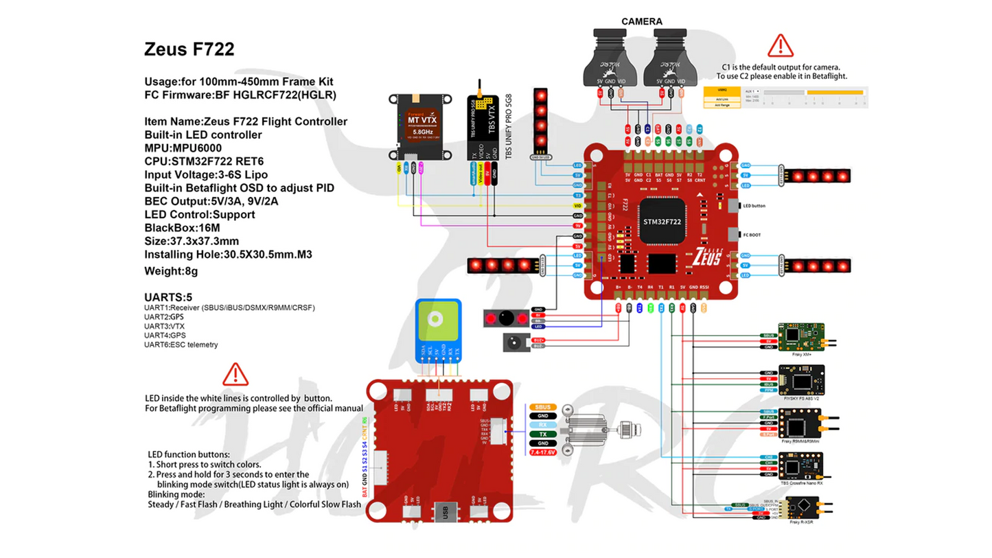 HGLRC DJI Zeus F722 Mini Flight Controller