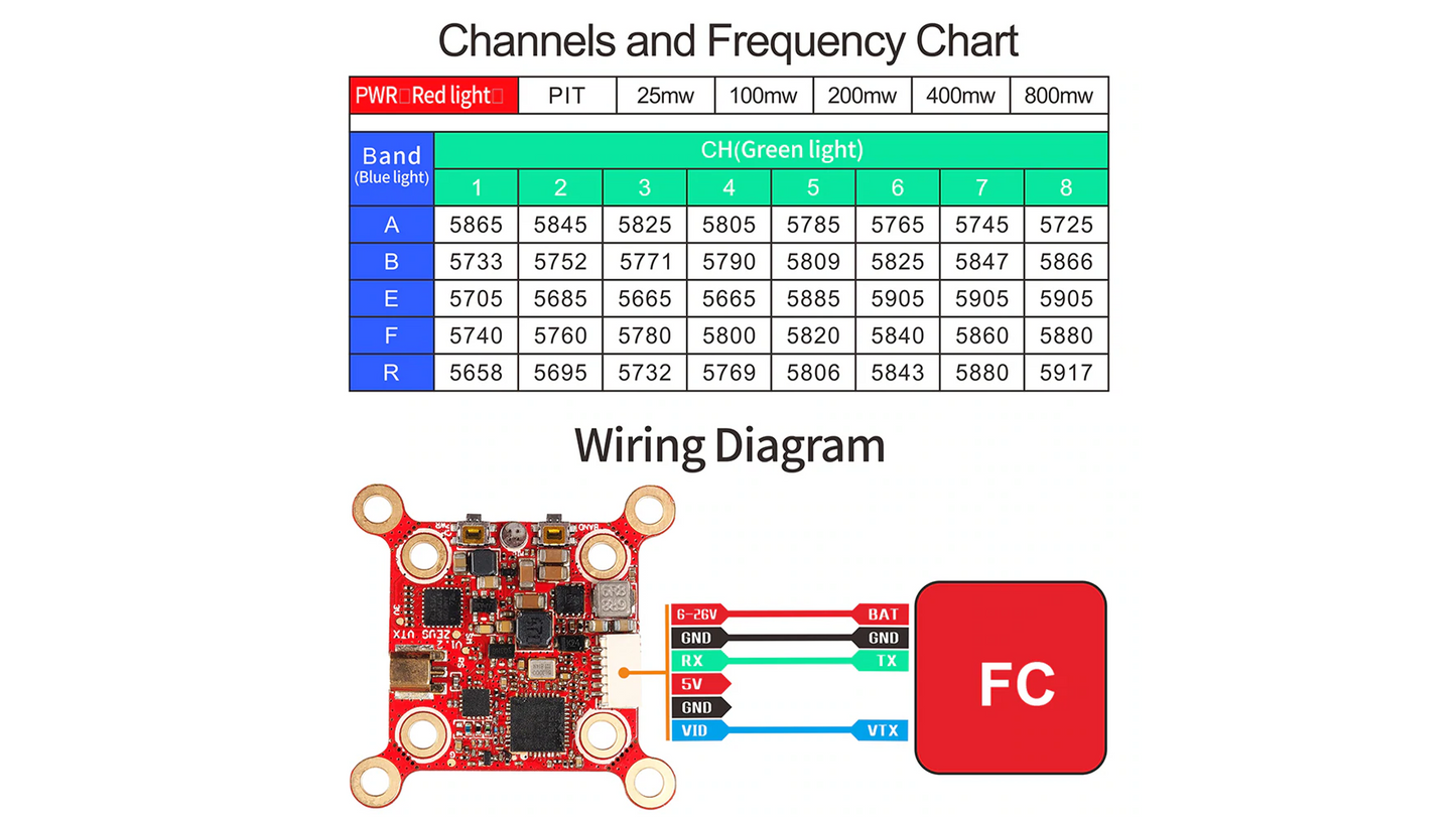 HGLRC Zeus 800mW Smart Mounting 20x20 and 30x30mm VTX