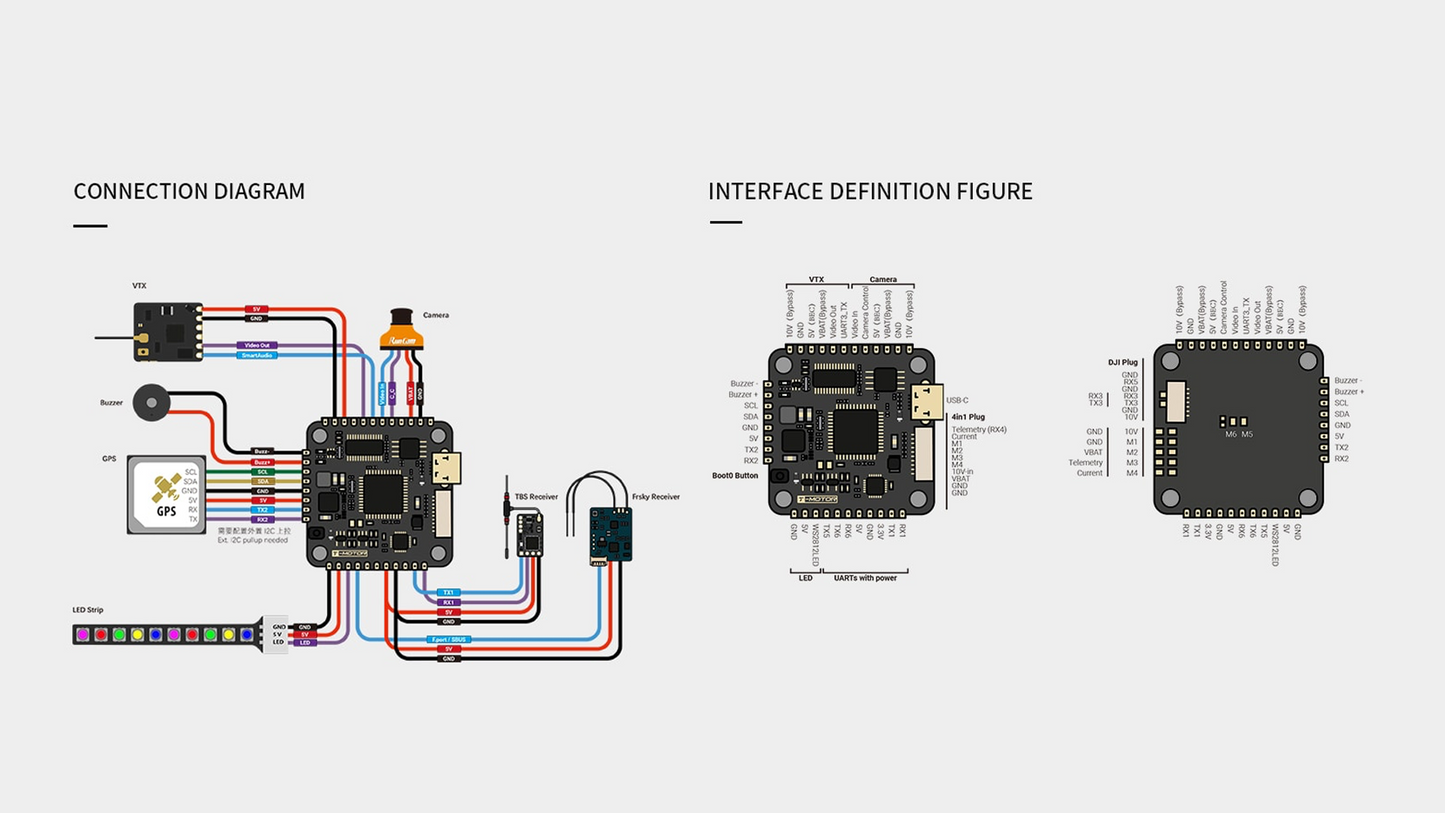 T-Motor Pacer F7 Single Sided Flight Controller