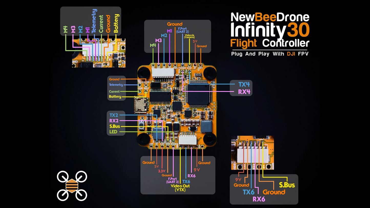 NewBeeDrone Infinity305 Flight Controller