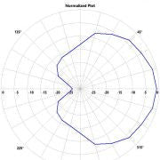 MenaceRC Invader 5.8Ghz Polarised Receiver Patch Antenna-Antenna-Airjacker