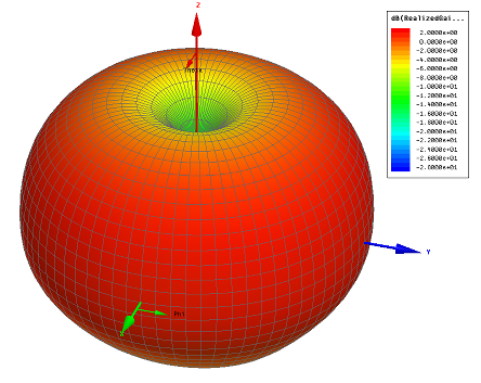 MenaceRC 5.8GHz Thrasher Antenna