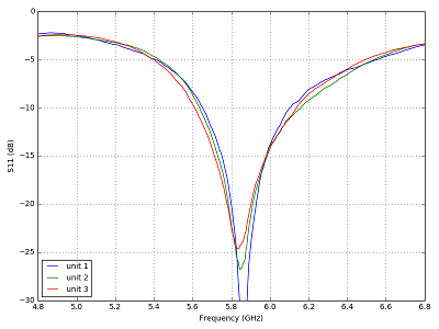 MenaceRC 5.8GHz Thrasher Antenna